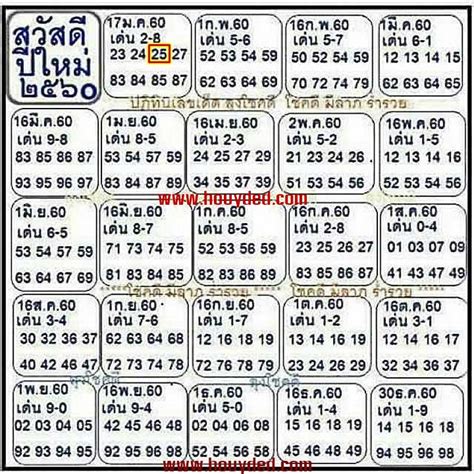 Thailottery Single: Thail Lotto Full Result 16//08/2017.